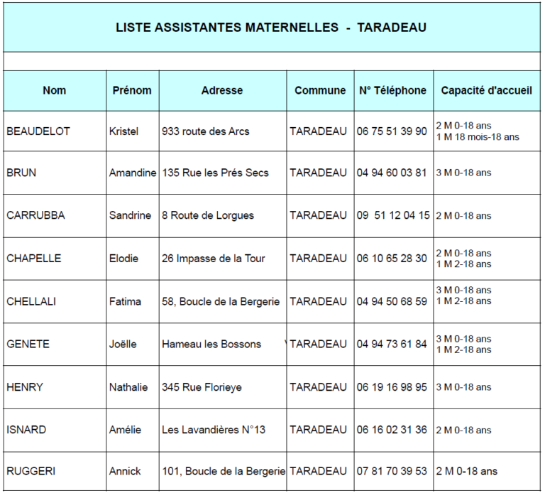 Mise à jour de la liste des assistantes maternelles  Mairie de Taradeau