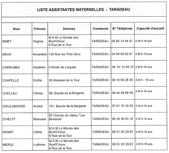 Liste des assistantes maternelles de Taradeau